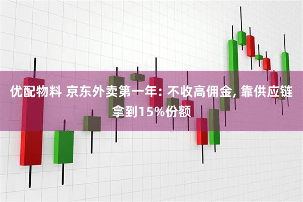 优配物料 京东外卖第一年: 不收高佣金, 靠供应链拿到15%份额